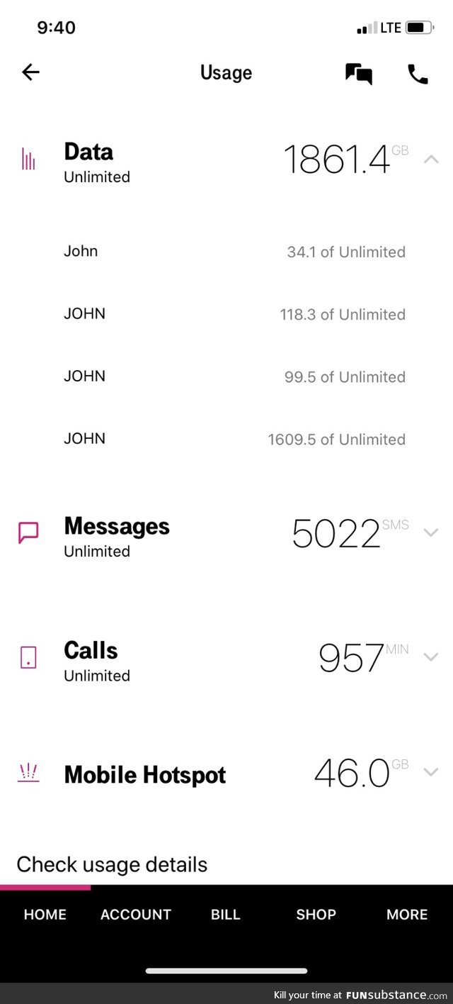 This is my husband’s data usage in a little less than a month