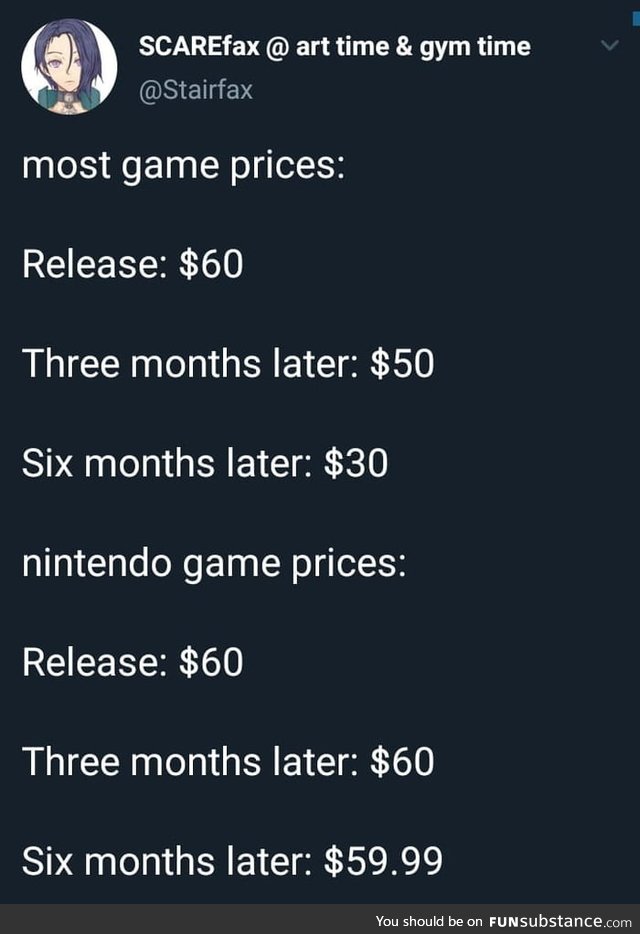 Most games prices