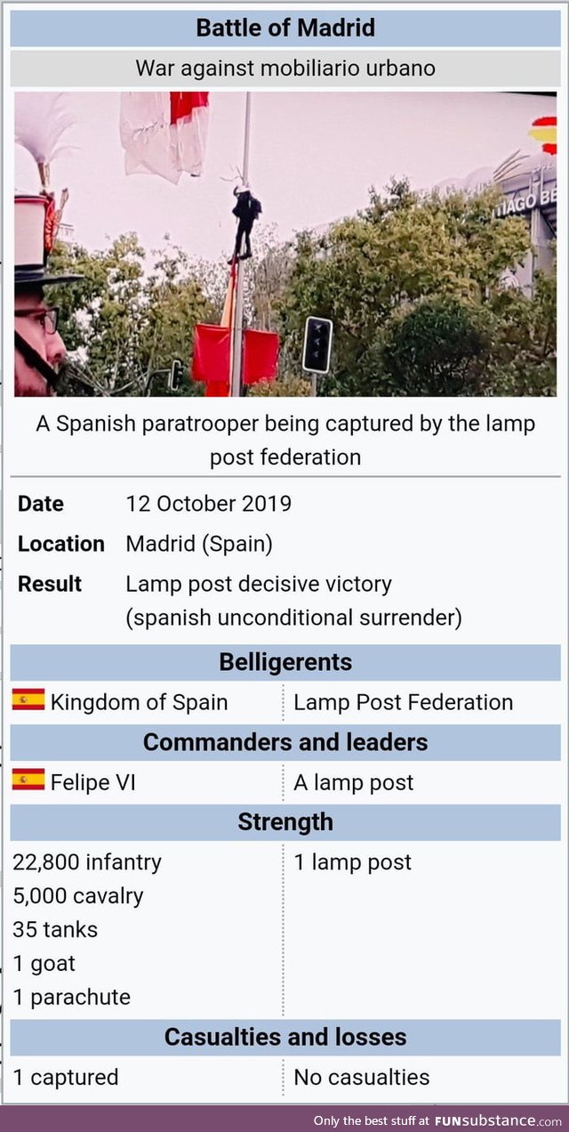 Battle of Madrid (circa Oct 2019)
