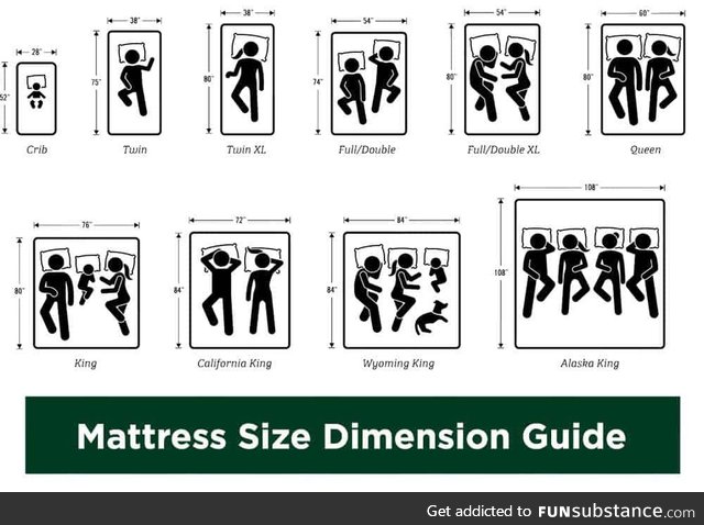 Helping you find the mattress size that works best for your family