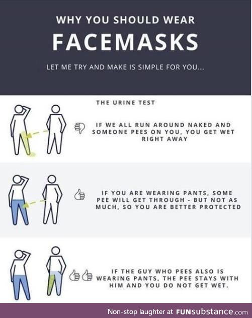 This guide on why you should wear face masks