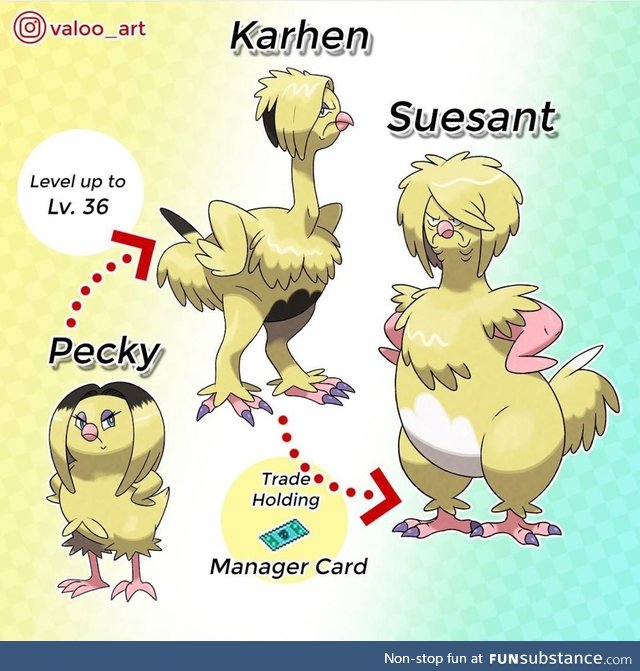 Karhen evolution