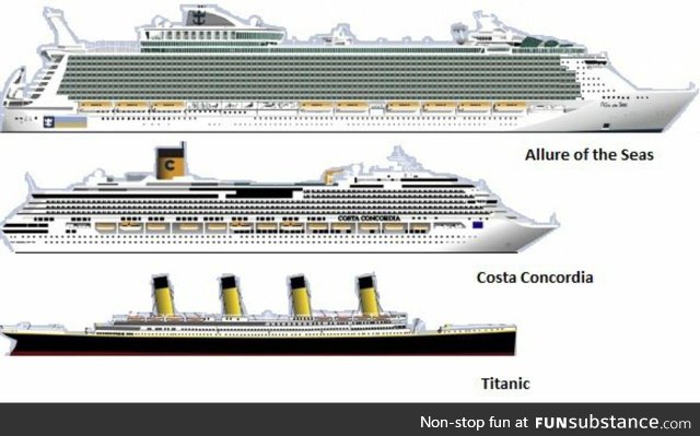 The Titanic is tiny compared to modern Corona incubators
