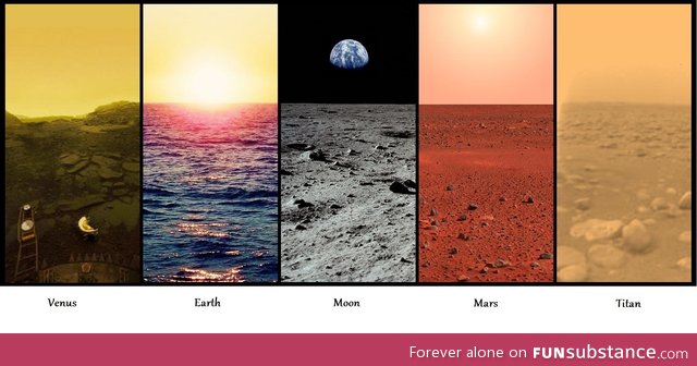 View from 5 different locations across our solar system