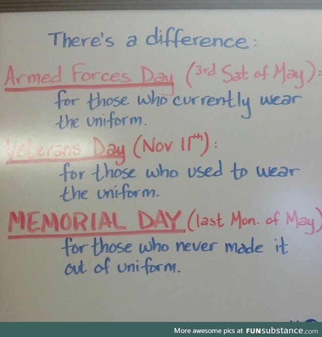 Differences between days for armed forces