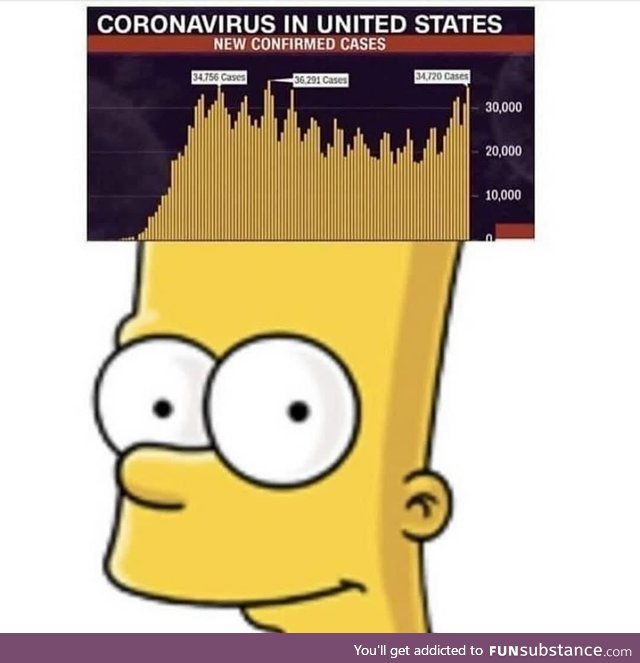Simpsons predicted it