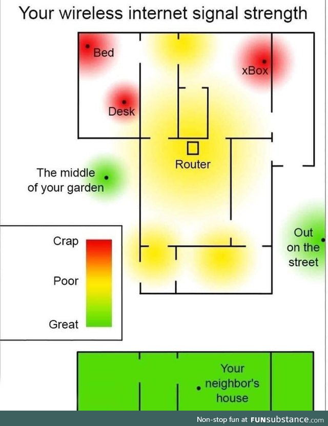 Understanding your WIFI