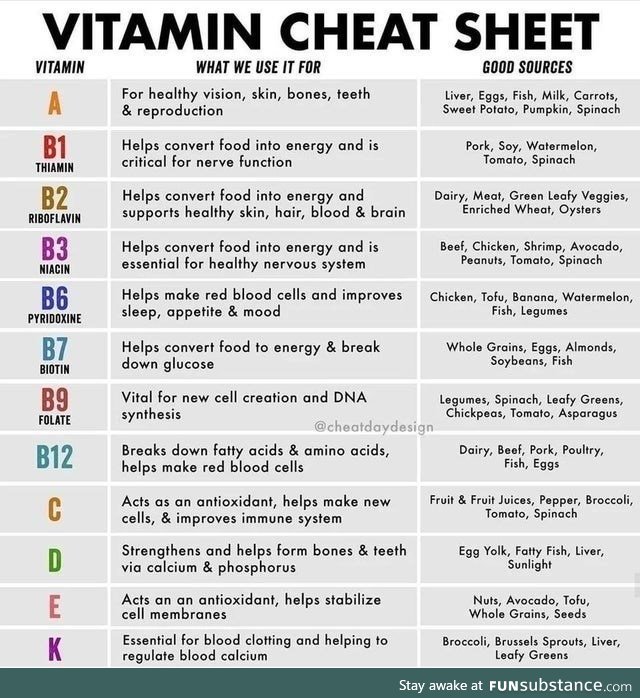 Vitamins are good for you, mmmmkaayyy?