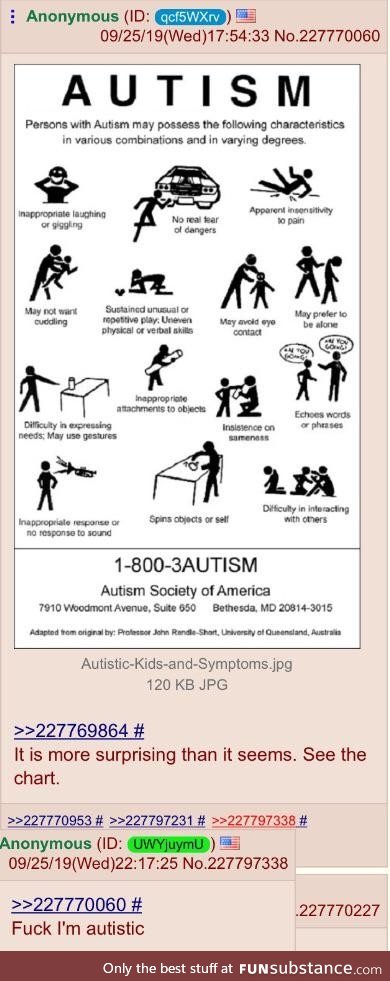 Anon has autism