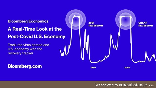 Bloomberg economists Eliza Winger & Tom Orlik created a dashboard of high frequency,