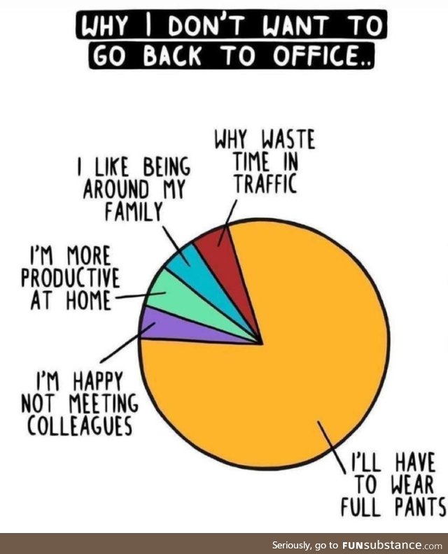 Go back to office