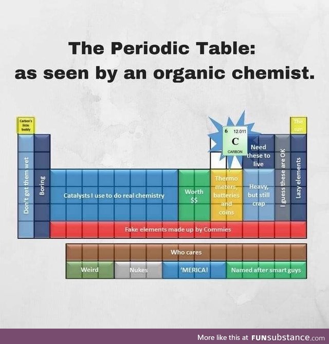 Easy to remember periodic table