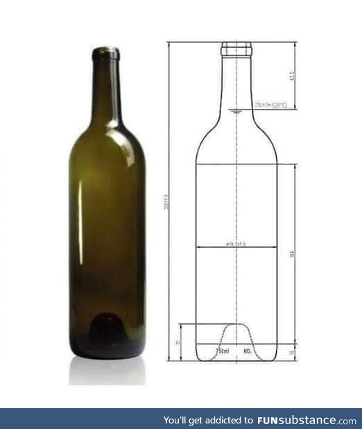 YOU KNEW WHY WINE BOTTLES ARE 750 ml...?