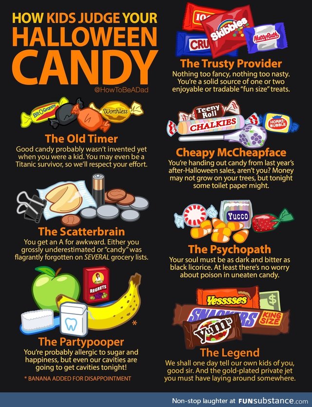 How kids judge your Halloween candy