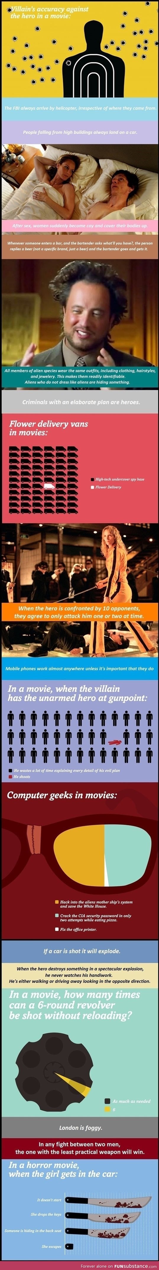 Stuff That Only Happens In Movies