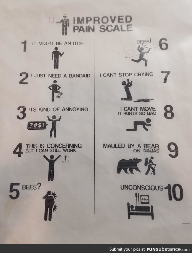 The "Improved Pain Scale" at my chiropractors office