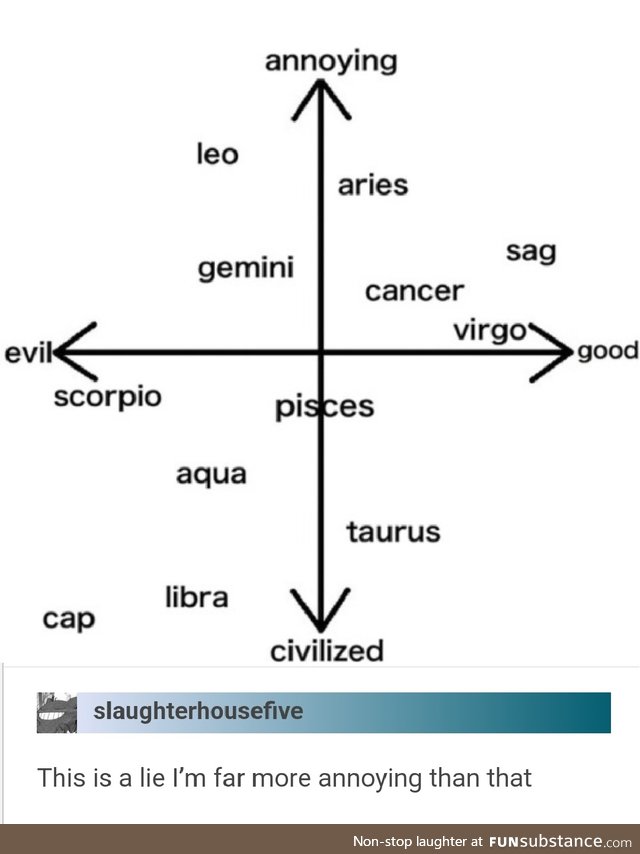I'm far more annoying than this, Astrology
