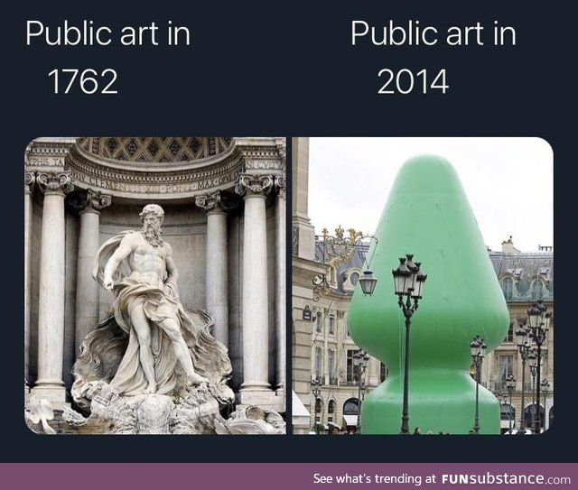 Evolution of Art