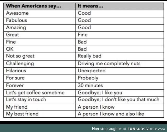 When Americans say, A Guide