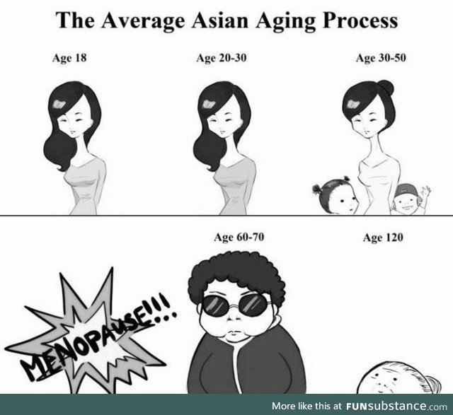 Average asian aging process