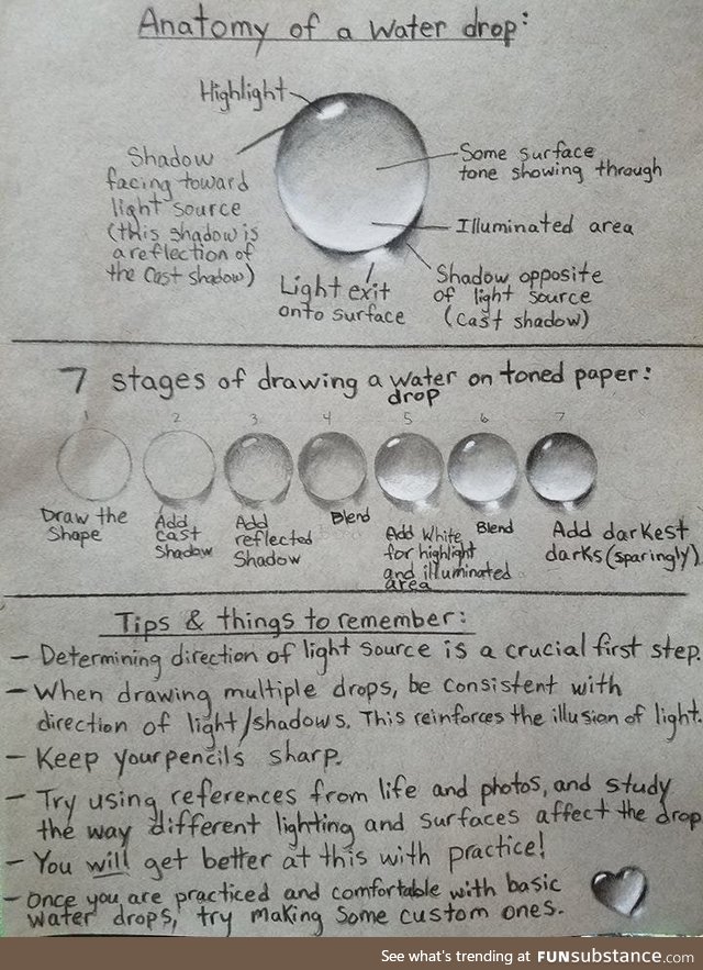 How to draw a high quality H2O droplet