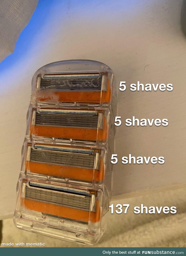 My razor usage habits