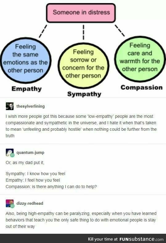 Sympathy, Empathy, Compassion