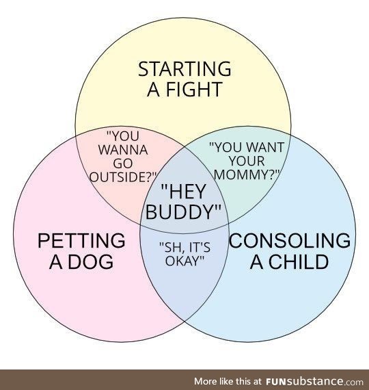 The ultmate venn diagram