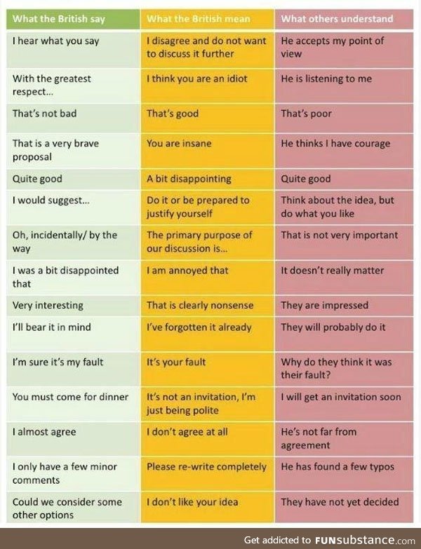 What the British say, what they mean and what the world thinks they mean