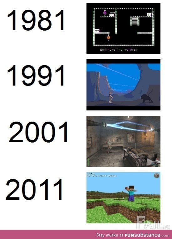 The evolution of gaming