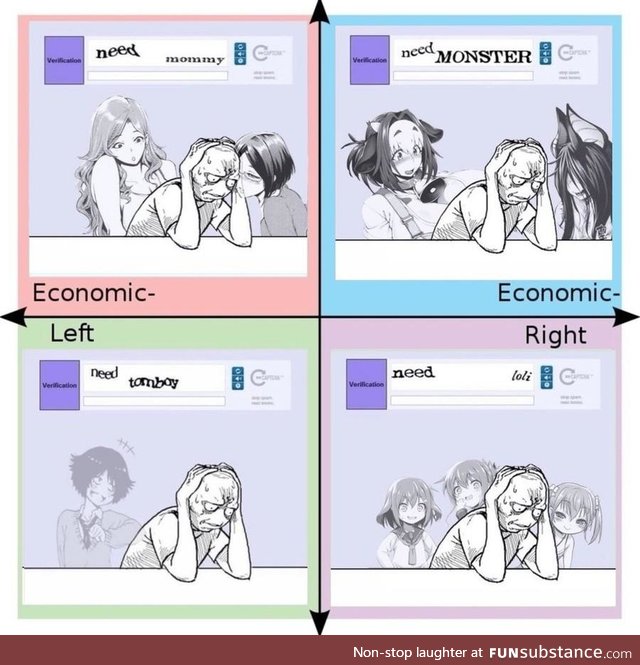 The Only Political Compass That Matters
