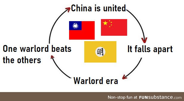 The Chinese cycle