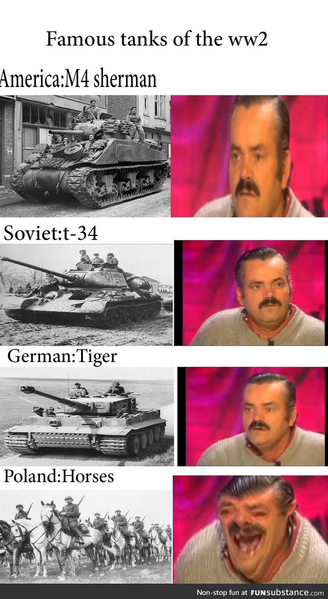 Famous tanks of the ww2