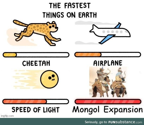 Faster than Light!