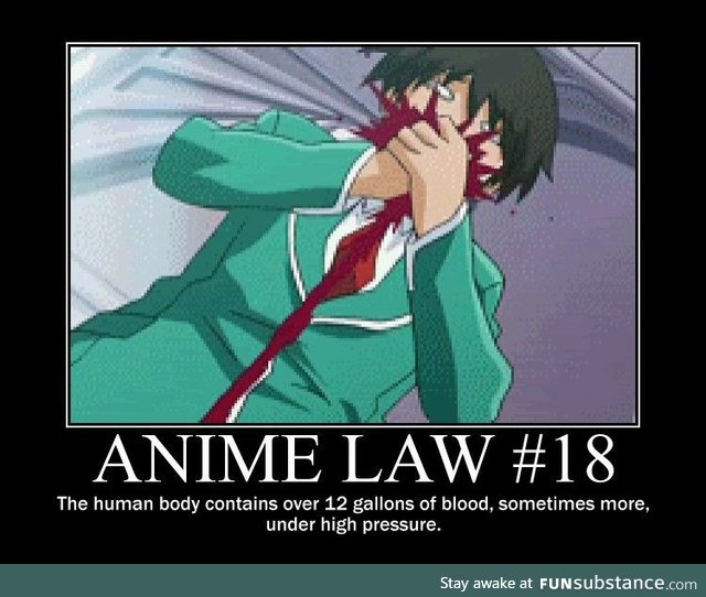 Anime Law #18 - Blood
