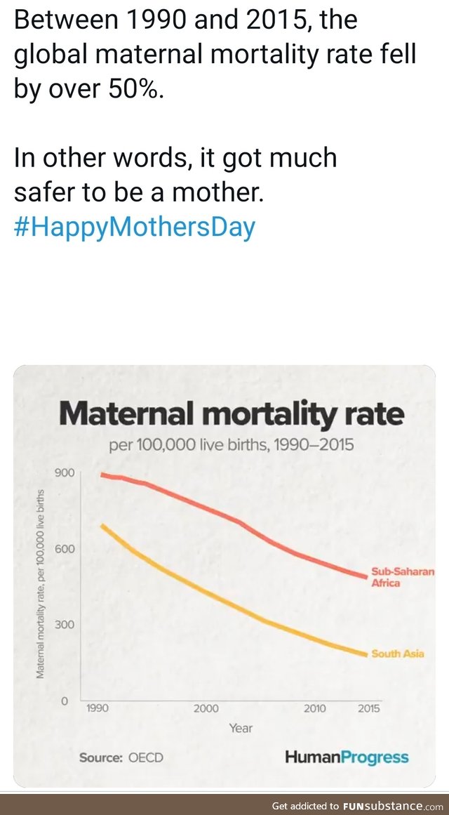 Some good news for Mother's Day