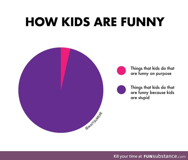 How kids are funny