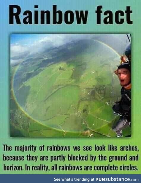 Rainbows are flat, actually