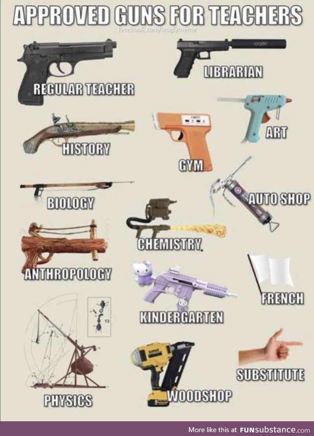 Approved guns for teachers by me