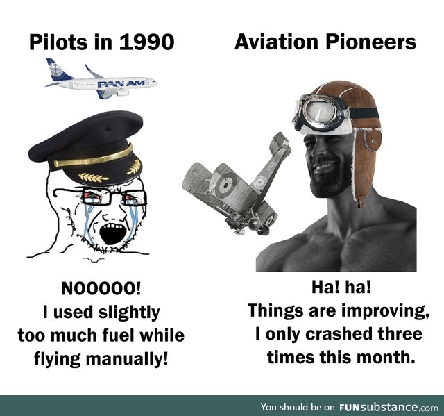 A Brief History of 20th Century Aviation