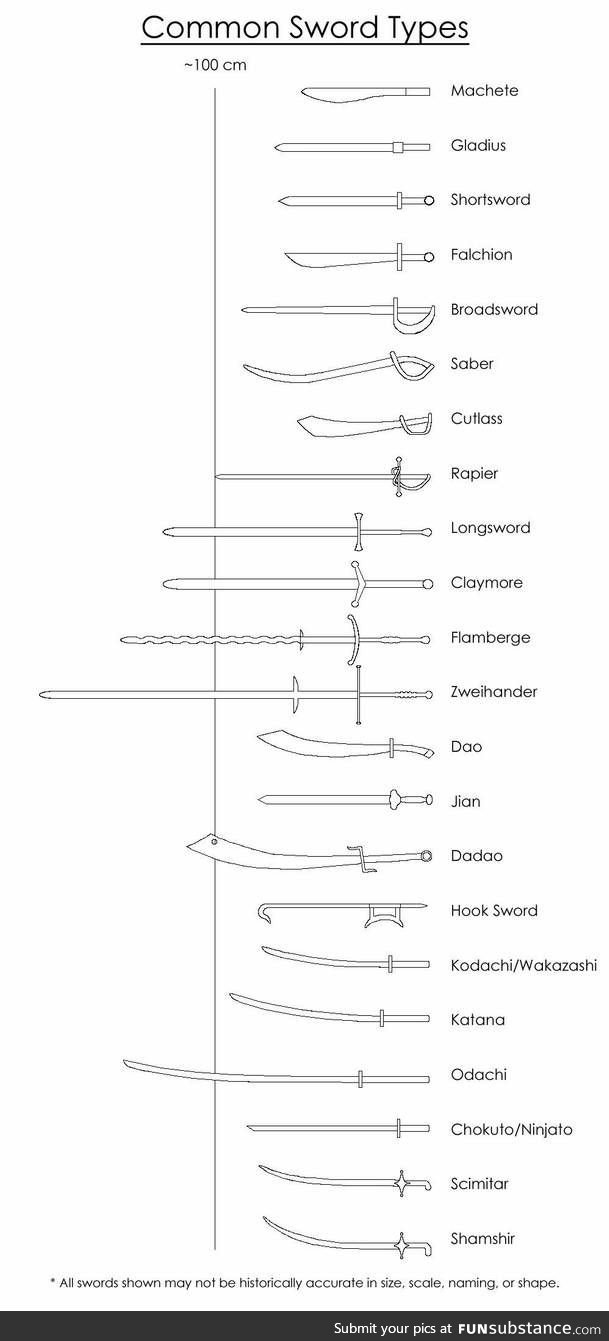 Common sword types