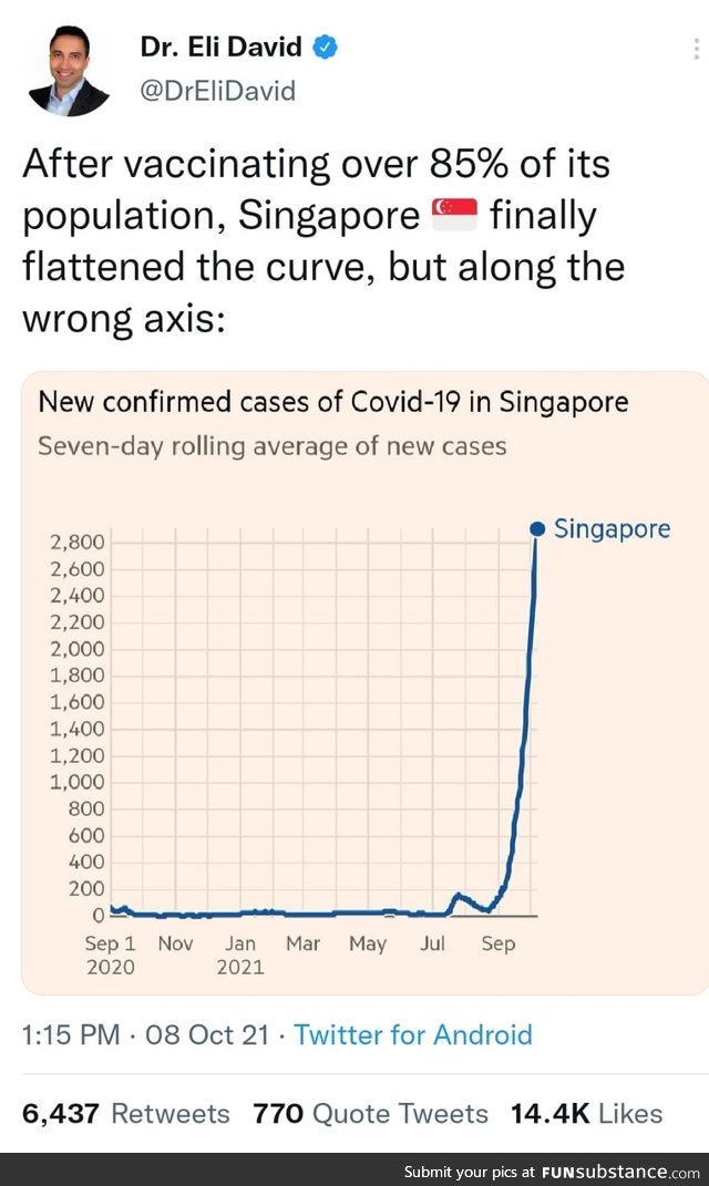 Singapore flattened the curve!