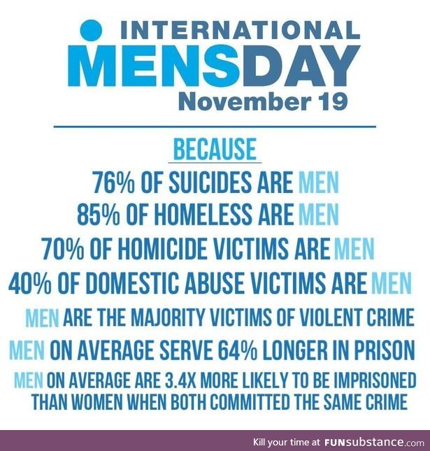 Happy International Mens Day