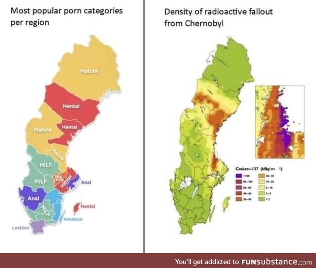 Sweden p*rn preferences