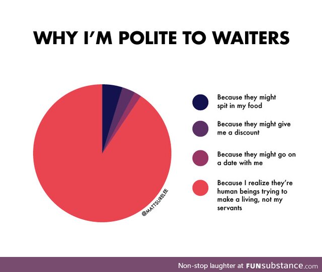 Why I'm polite to waiters