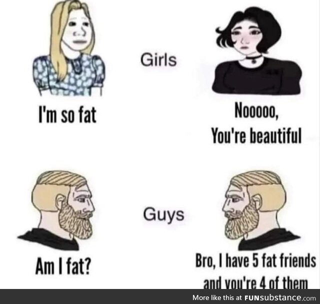 I am not fat