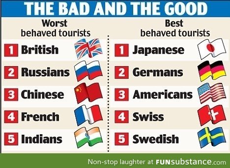 5 best and worst tourists