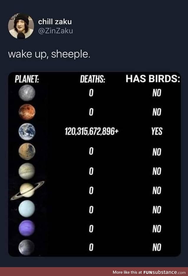 Wake up sheeple!