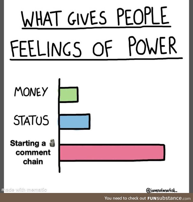 The greatest feeling of power