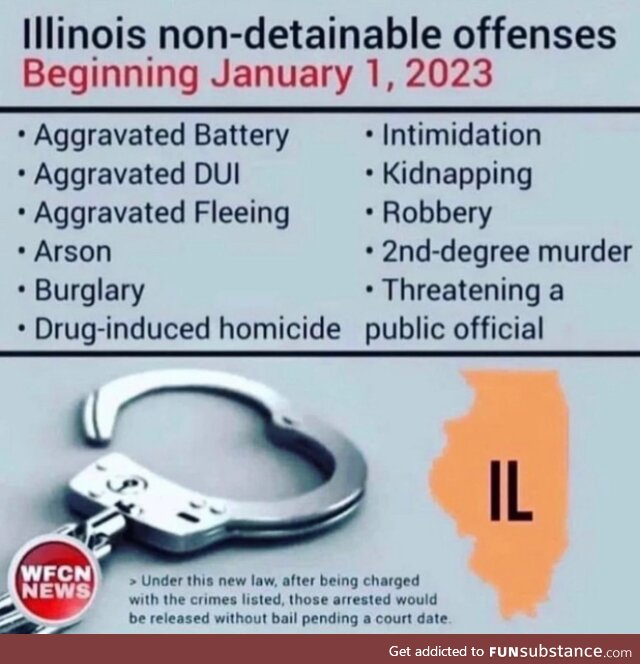 Illinois purge 2023